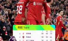 ac米兰体育官网-关于阿森纳战胜对手，继续前进英超榜单的信息