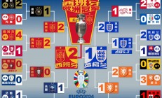 米兰体育网页版-欧洲杯四强战火腾腾，胜利最终会属于谁？