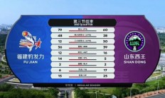 米兰体育-新疆队轻取江苏队，王哲林带队取胜的简单介绍