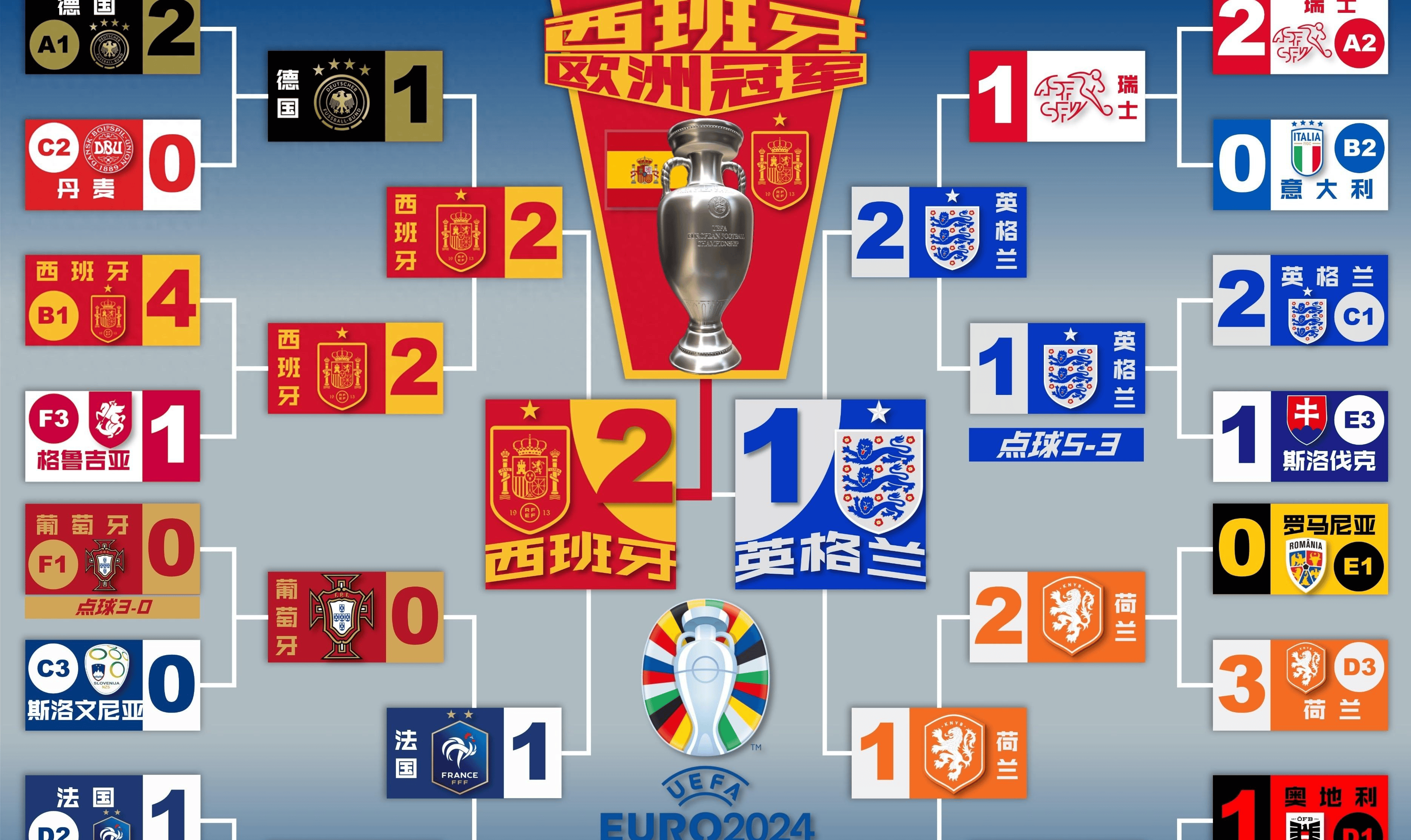 欧洲杯四强战火腾腾,胜利最终会属于谁? 欧洲杯四强战火腾腾,胜利最终会属于谁?